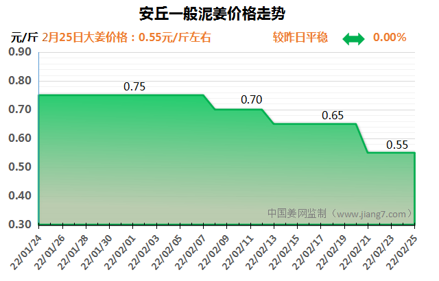 QQ图片20220225085739