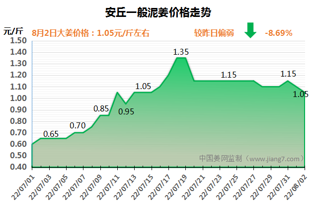 安丘下午