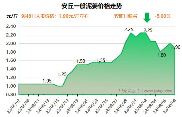 安丘下午