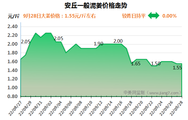 安丘9.28