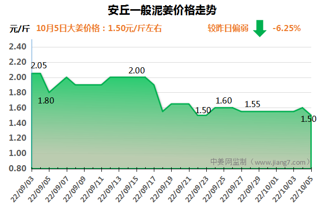 安丘下午