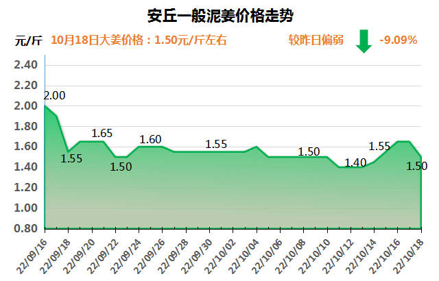 安丘下午