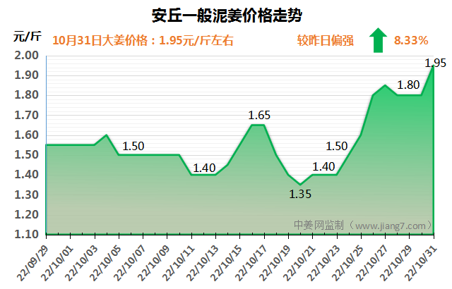 安丘下午