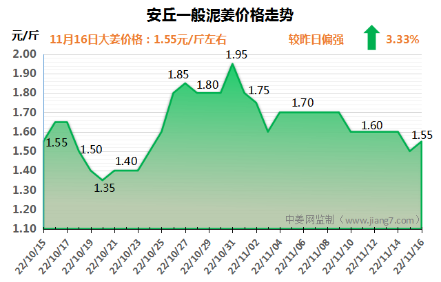 安丘下午