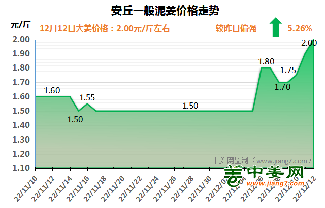 安丘下午