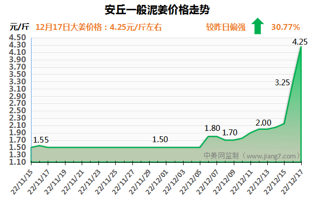 安丘下午