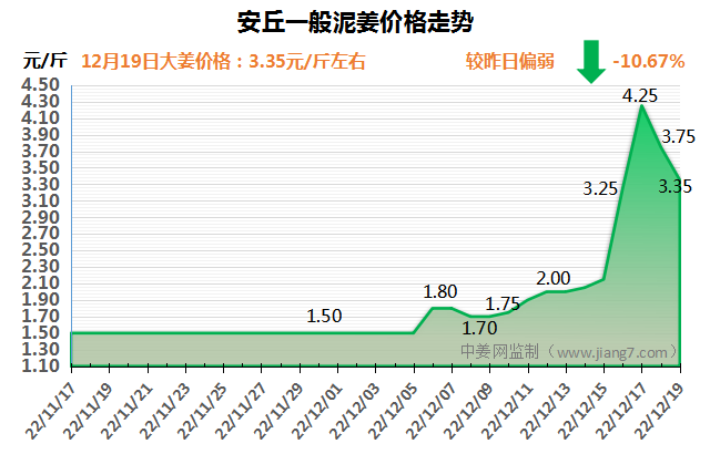 安丘下午