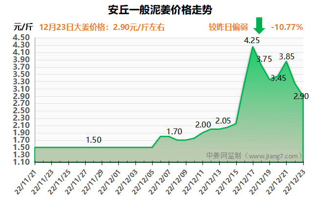 安丘下午