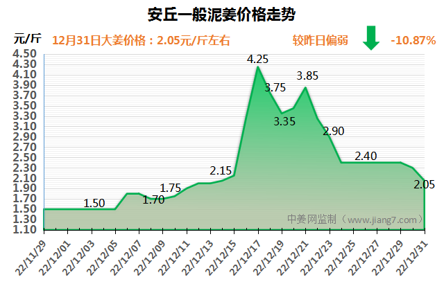 安丘下午