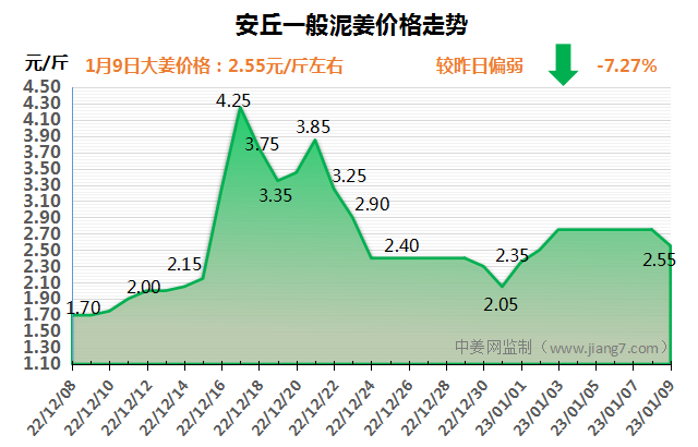 安丘下午