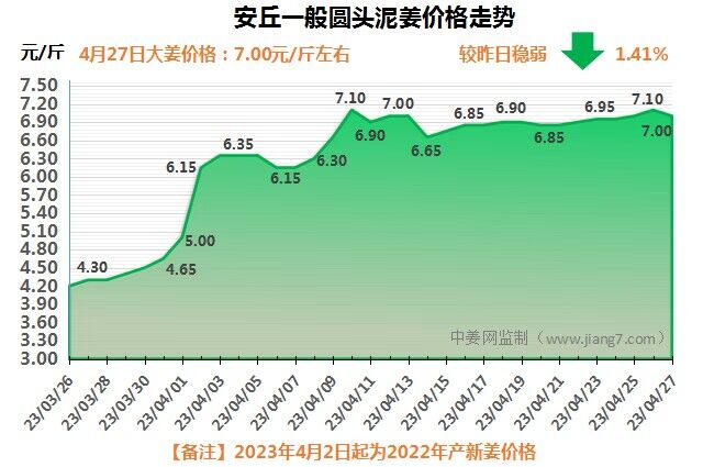 安丘下午