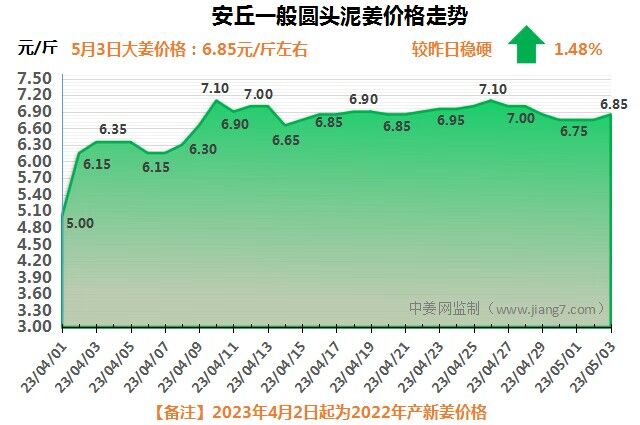 安丘下午