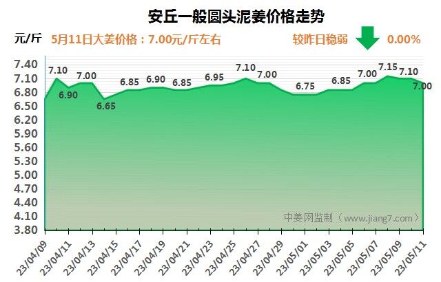 安丘下午