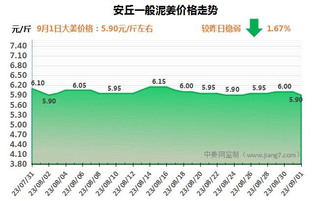 安丘下午