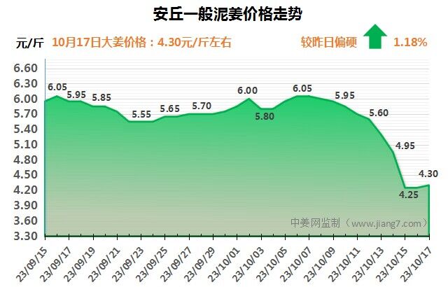 安丘下午