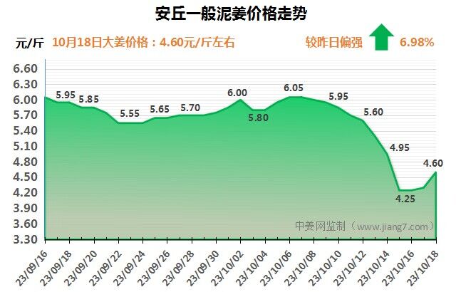 安丘下午