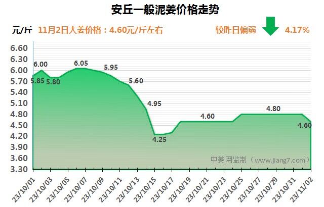 安丘下午