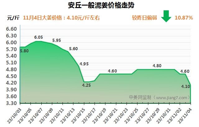 安丘下午