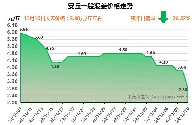 安丘下午