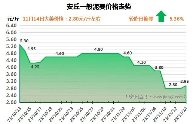 安丘下午