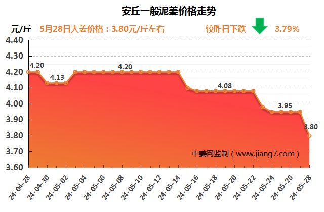 安丘下午