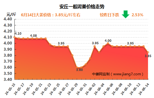 安丘下午