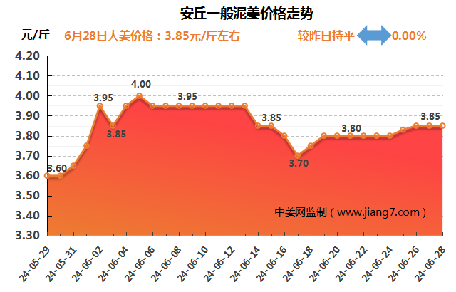 安丘