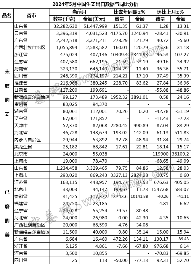 5月省市