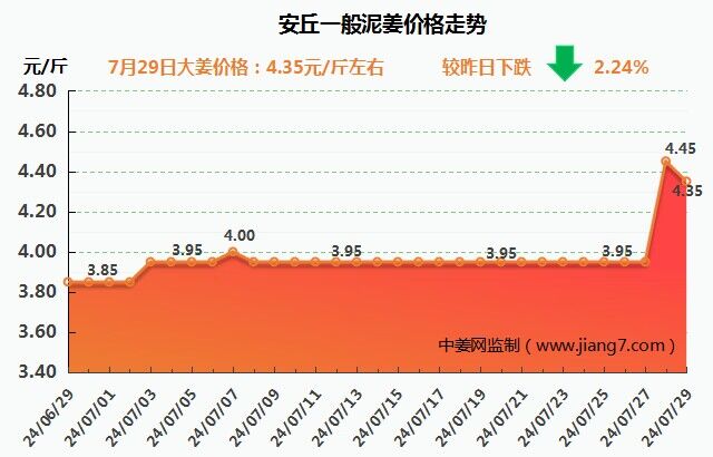 安丘下午