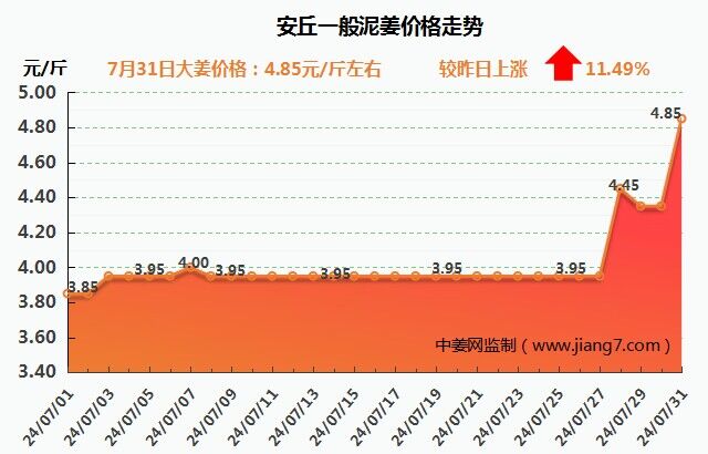 安丘下午