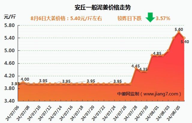 安丘下午