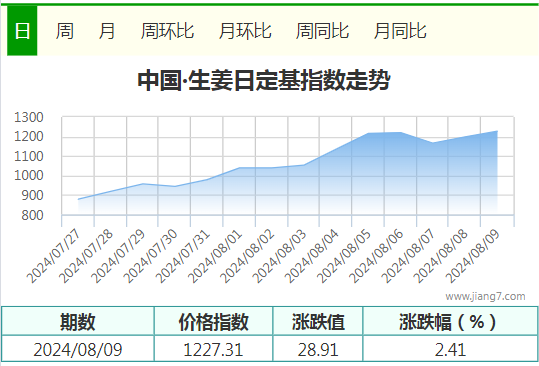 指数8.9