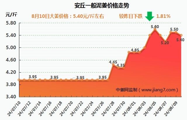 安丘下午