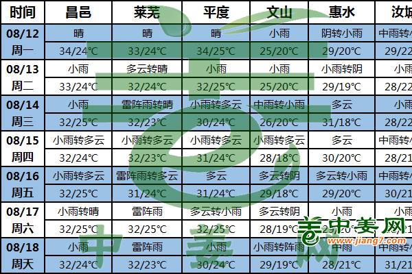 雷雨强对流将至 姜区做好防范 ()