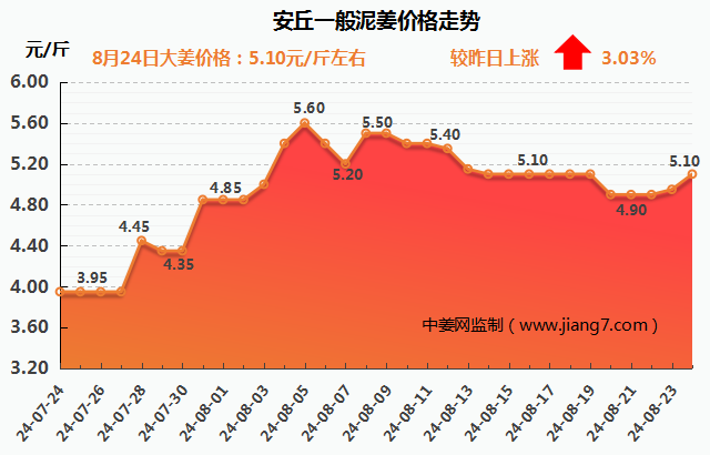 安丘下午