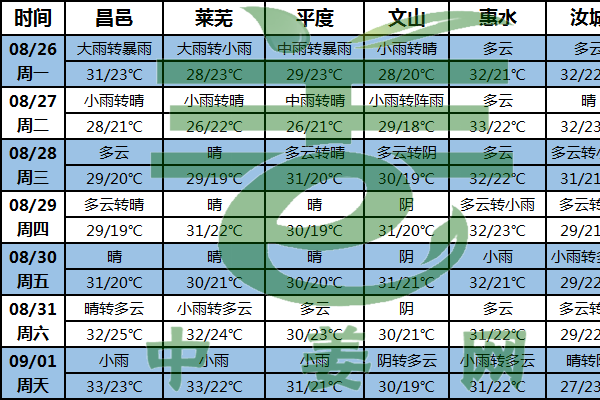 阴雨天气持续 生姜交易或受阻 ()