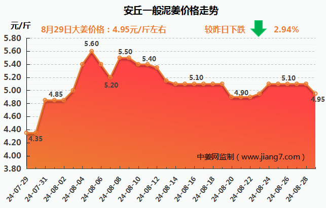 安丘下午