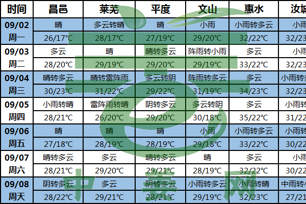 多产区天气晴好 助力生姜产量积累 ()