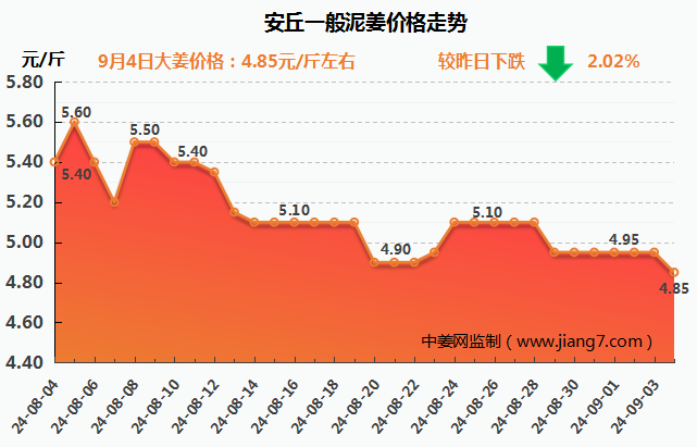 安丘下午