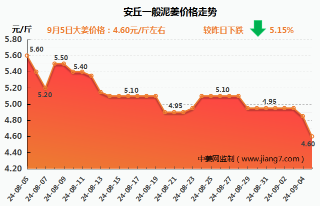 安丘下午