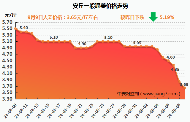 安丘下午