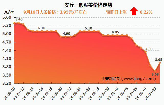 安丘下午