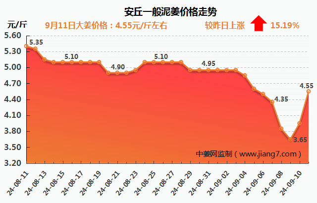 安丘下午