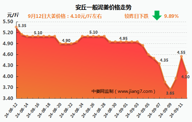 安丘下午