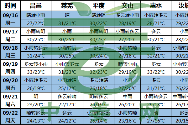 台风来袭 生姜交易或受阻 ()