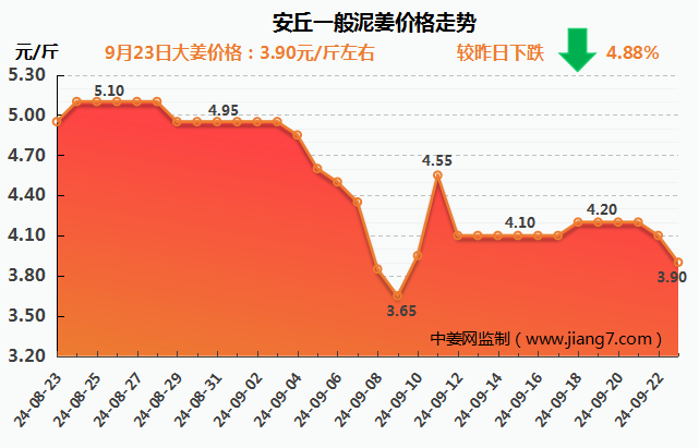 安丘下午