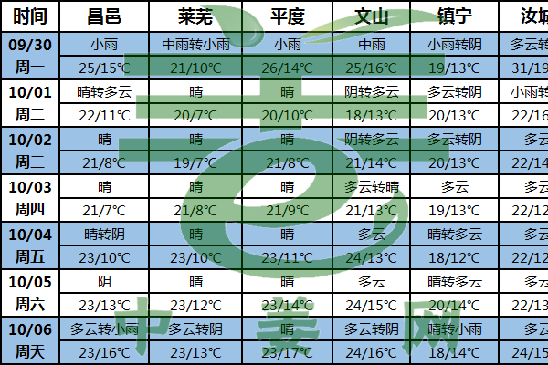 强冷空气来袭 姜区多晴好 ()