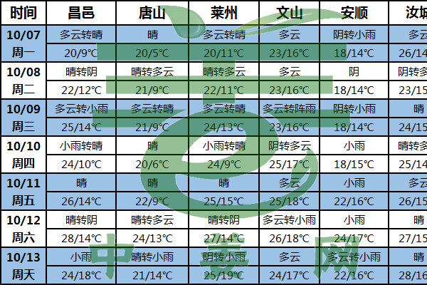 姜区晴暖为主 为产量添砖加瓦 ()