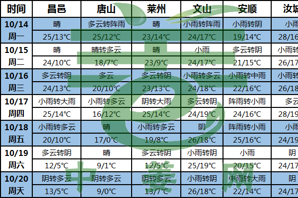 强冷空气来袭 姜农收姜需提前 ()