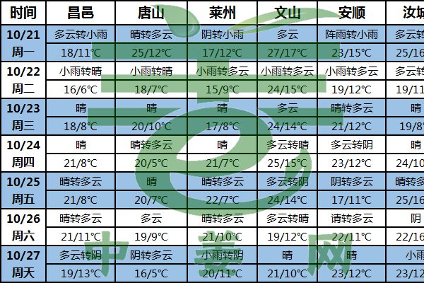 产区多晴好 助力生姜采收 ()